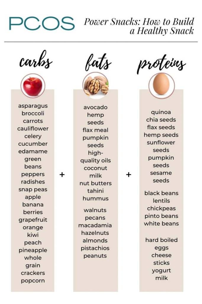 55 Easy PCOS Snacks My Clients Love [The Ultimate Guide]