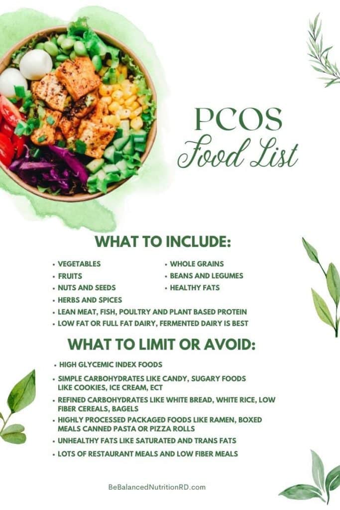 Graphic of a PCOS List listing what foos to include and what foods to limit or avoid