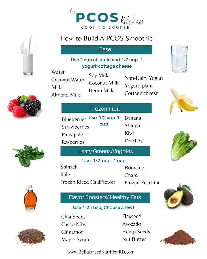 Info graphic on How-to make PCOS Smoothies