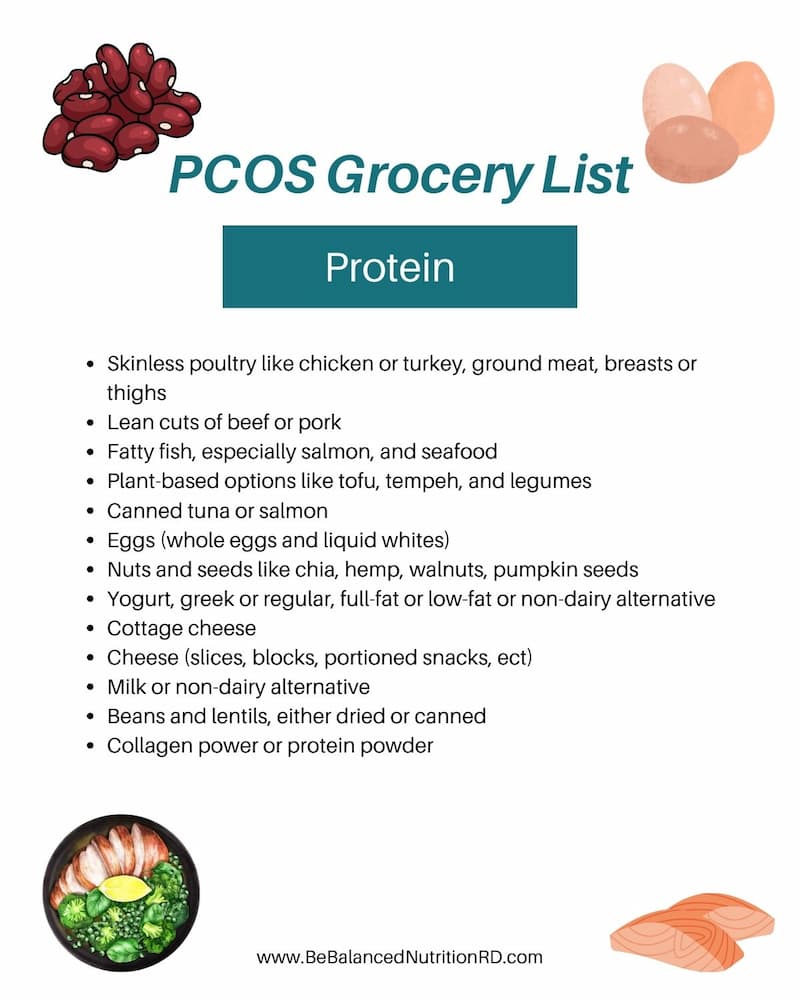 List of PCOS protein sources for grocery list.