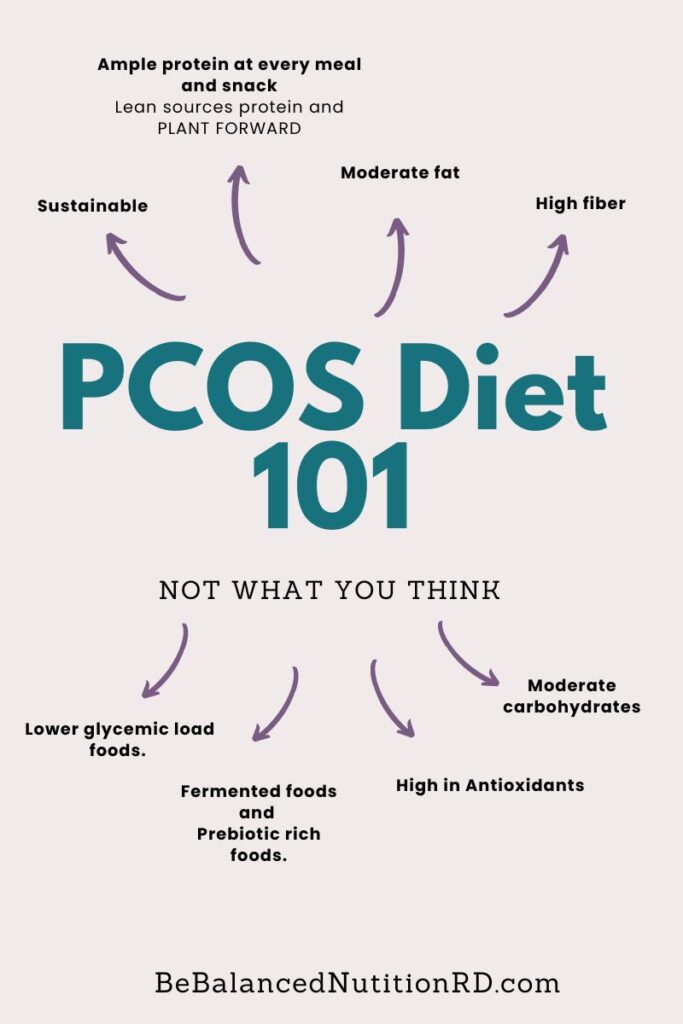 Info graphic for PCOS Diet 101- the basics