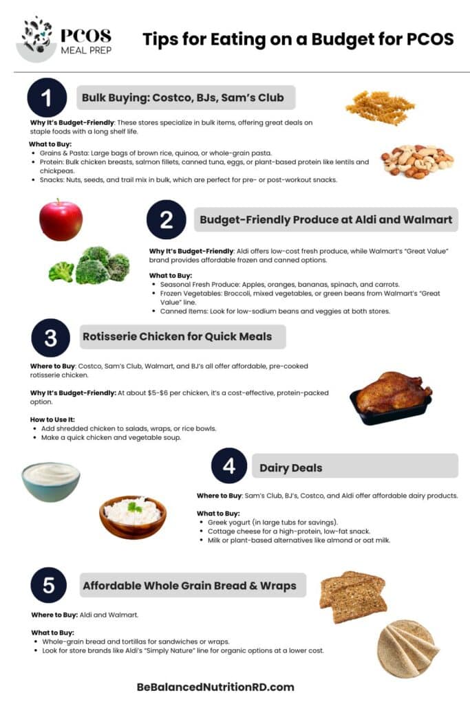 Infographic showing different tips for eating on a budget for PCOS