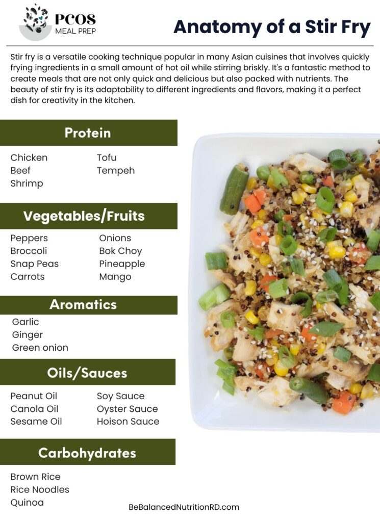Info graphic of how to make a PCOS-friendly stir fry with list of different ingredient options.